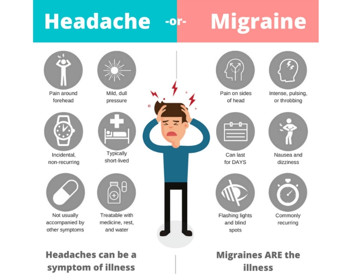 TMJ vs Migraine — How to Tell the Difference and Get the Right Treatment in Houston, TX